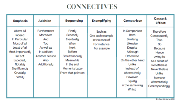 Connective Poster